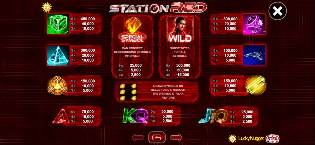Station Red Paytable