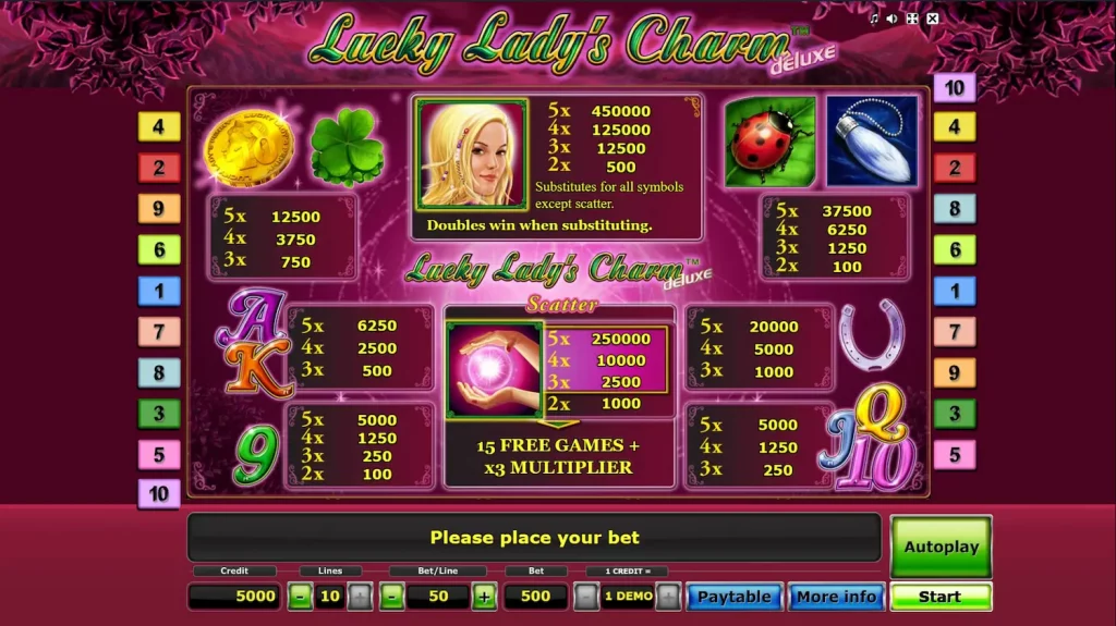 Lucky Lady’s Charm Deluxe Paytable