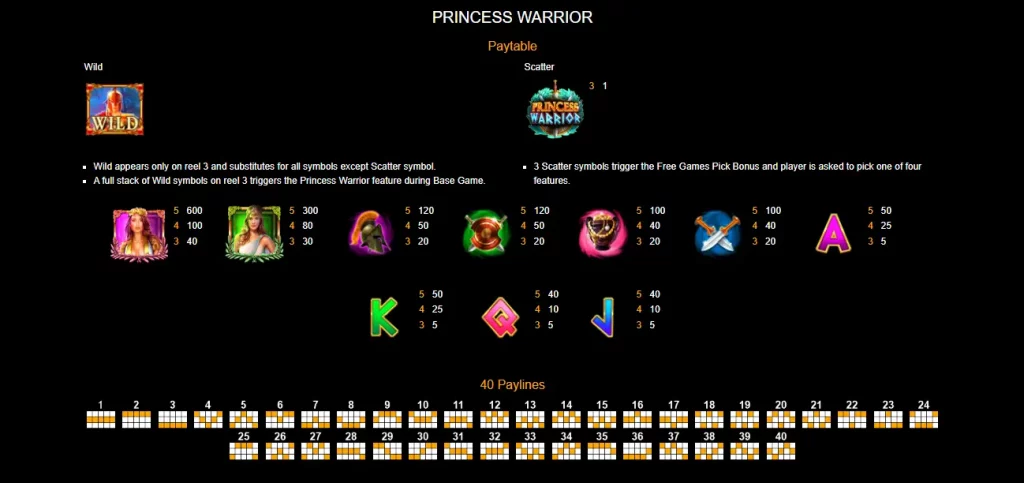 Princess Warrior Paytable And Paylines