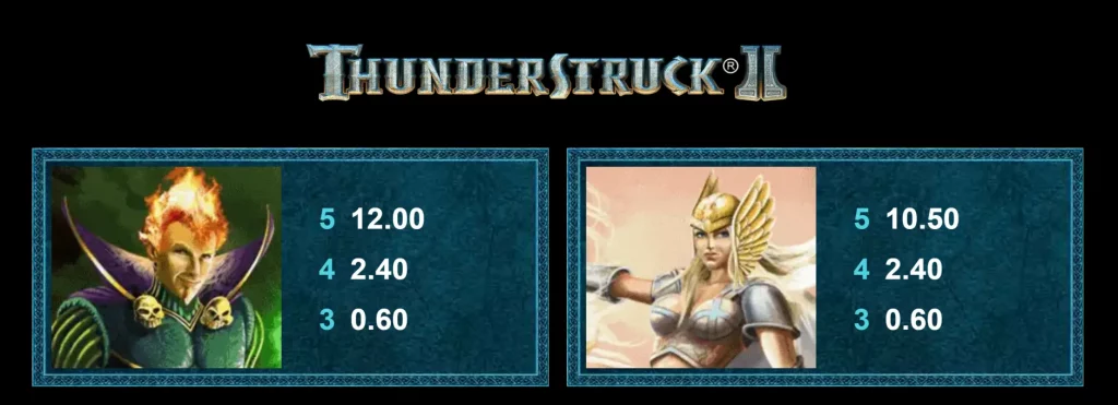 Thunderstruck II Paytable