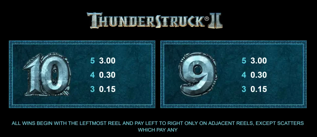Thunderstruck II Paytable