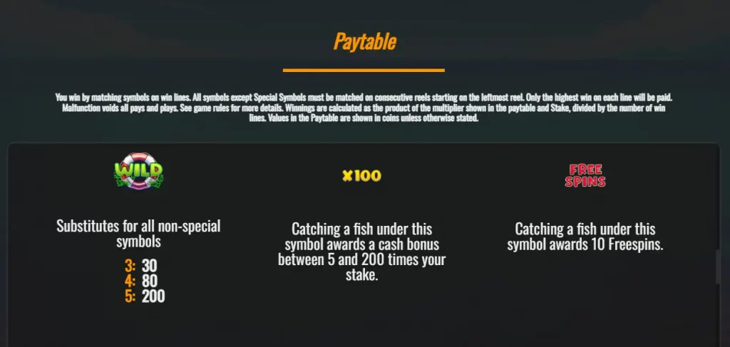 Trawler Fishin’ Paytable