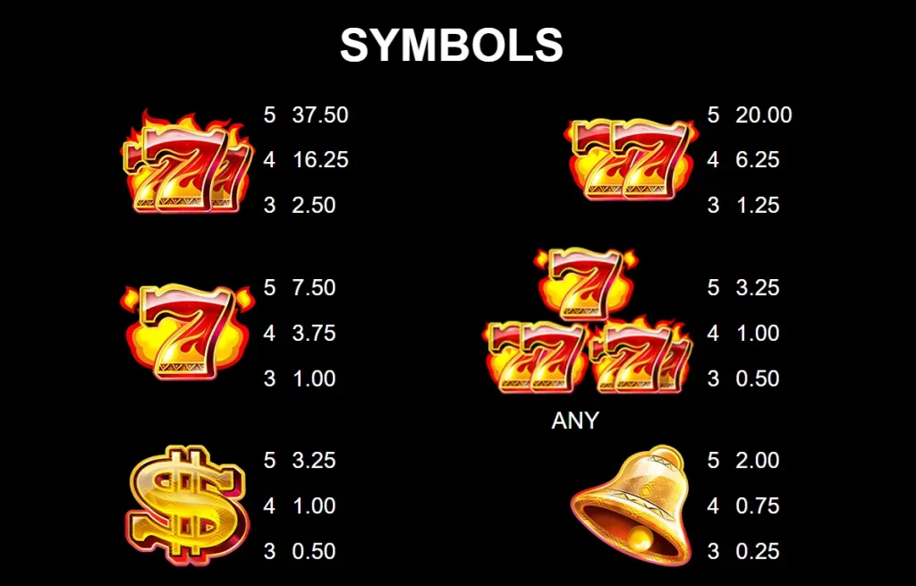 9 Masks of Fire Paytable