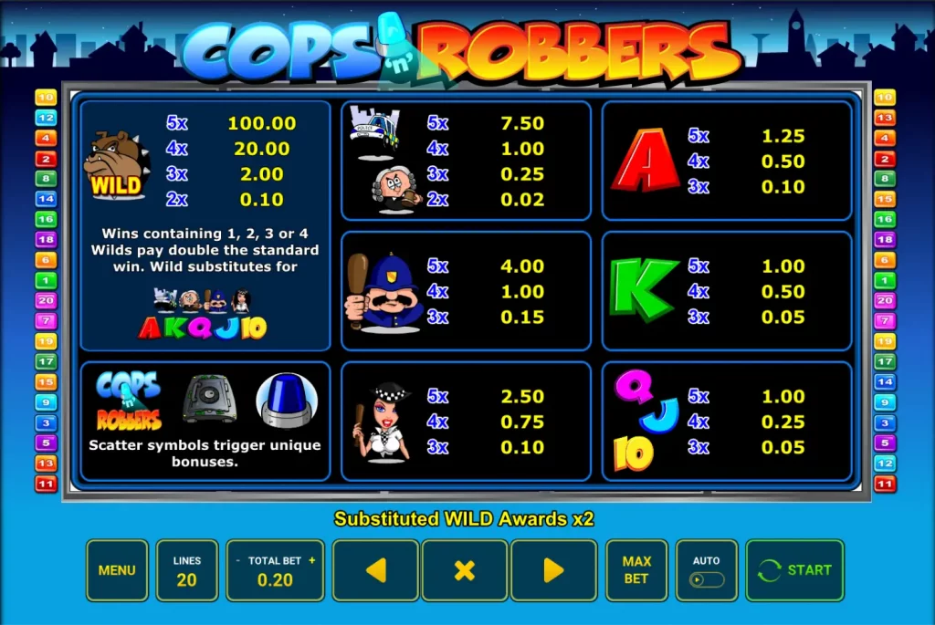 Cops n’ Robbers Paytable