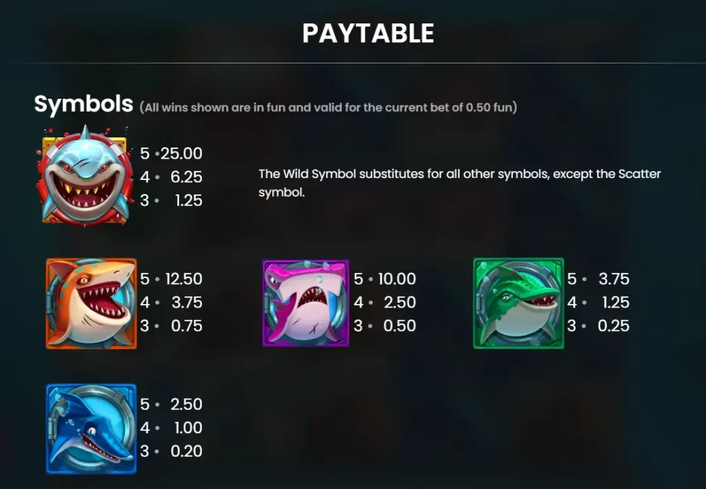 Razor Shark Paytable