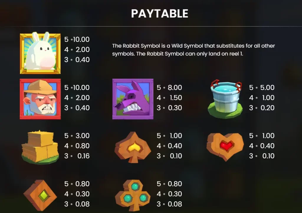 Fat Rabbit Paytable